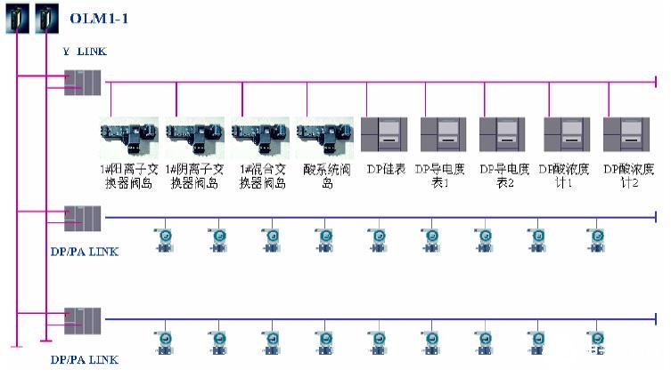 现场总线系统PROFIBUS的特点优势及在电力系统中的应用与发展