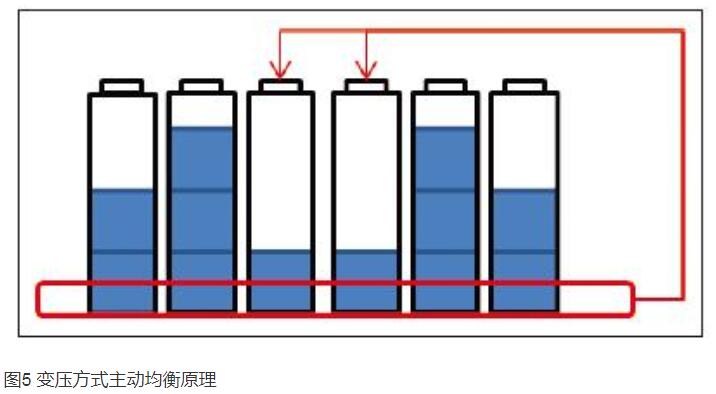 锂电池保护板的主动均衡和被动均衡的区别