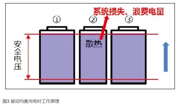 锂电池保护板的主动均衡和被动均衡的区别
