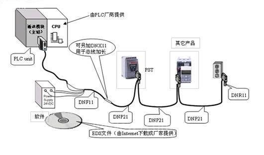 ABB FBP總線適配器智能電機(jī)控制器中和PLC系統(tǒng)中的應(yīng)用