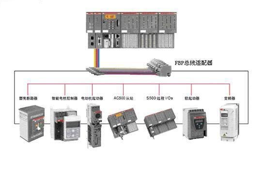 ABB FBP總線適配器智能電機(jī)控制器中和PLC系統(tǒng)中的應(yīng)用