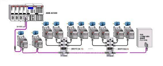 ABB FBP總線適配器智能電機(jī)控制器中和PLC系統(tǒng)中的應(yīng)用