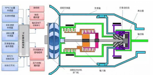 温度传感器怎样用来保护汽车变速器