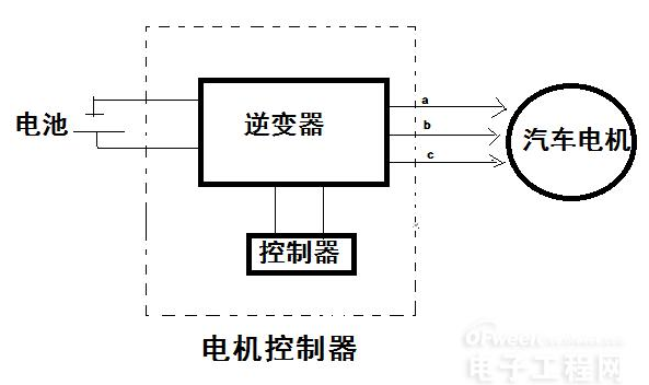电动汽车的电机控制器你了解吗