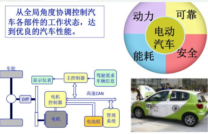 新能源汽车是如何变得更智能的