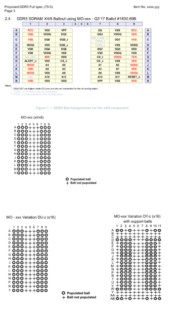 关于DDR5你知道多少 DDR5的新挑战