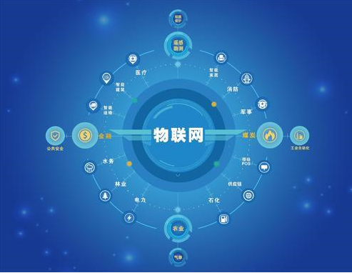 物联网设备之间直接通信的新组件