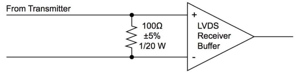 Altera的 LVDS 系统电路板设计