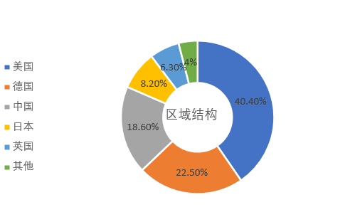 3D打印行業(yè)2019年數(shù)據(jù)分析及2020年發(fā)展趨勢