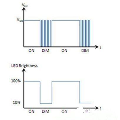 高級(jí)LED效果燈的電容式感應(yīng)如何設(shè)計(jì)