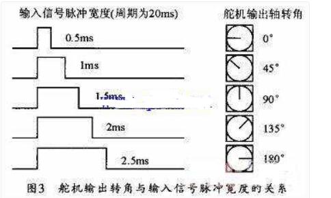 单片机操控舵机电路图