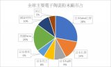 5G时代陶瓷材料有什么商机?
