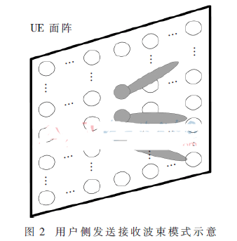 應(yīng)用于艦船編隊的無人機(jī)基站群組網(wǎng)的設(shè)計方案及計算和性能仿真