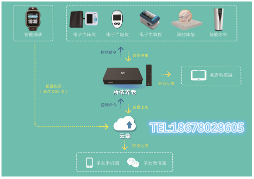 如何进行智慧养老安全报警管理系统的设计