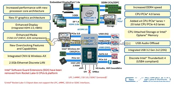 Intel 11代酷睿会有原生PCIe 4.0