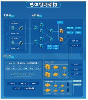 广东电信携手华为成功打通了5G SA数据和语音F...