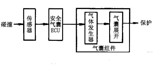 CAN总线在新能源汽车中的应用分析