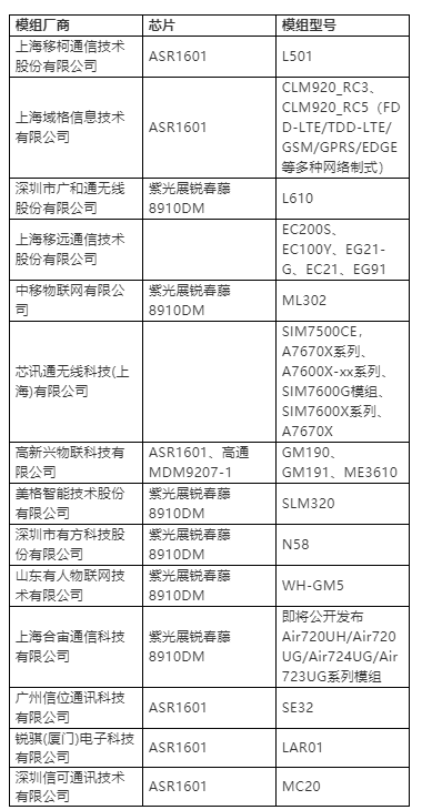 Cat.1能否成为物联网领域的新星