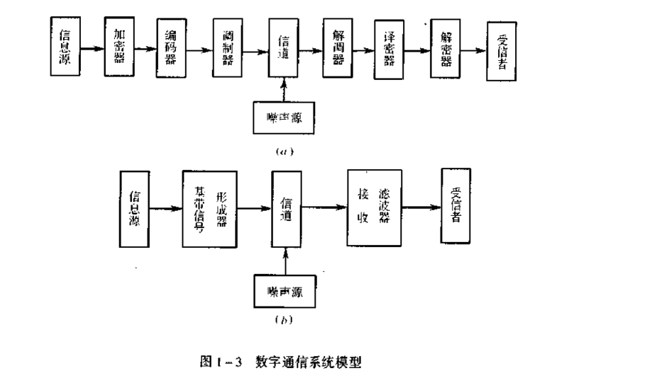 樊昌信通信原理第5版pdf电子书免费下载