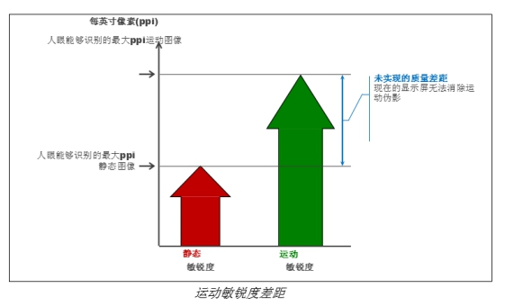 唤醒感官视界,有它就够了