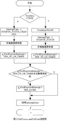 采用Modbus總線技術(shù)實現(xiàn)組合電器與安全監(jiān)測監(jiān)控系統(tǒng)的鏈接設(shè)計