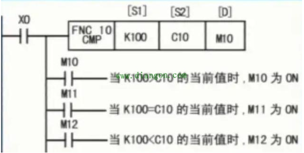 PLC还能用来解方程？