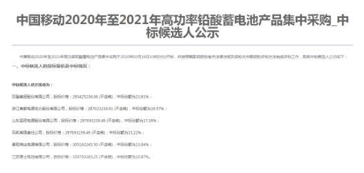中国移动发布了2020-2021年高功率铅酸蓄电...