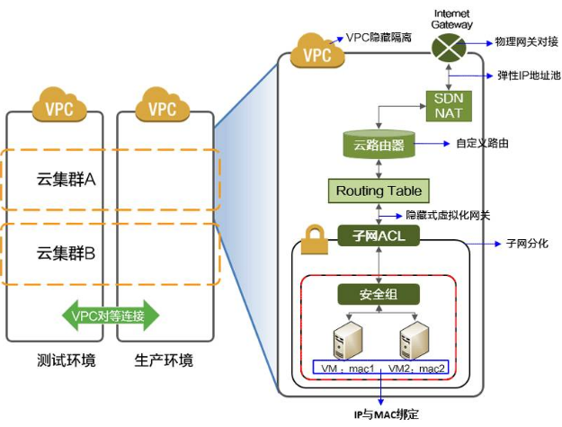 云計算的安全很重要嗎