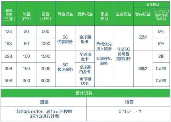 5G在消费市场遇冷 用户是否更换5G手机仍持观望态度