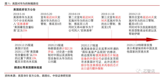 美国正在准备进一步升级对华为的制裁