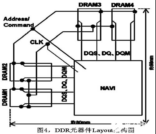 汽车音响导航系统的高性能PCB设计方案解析