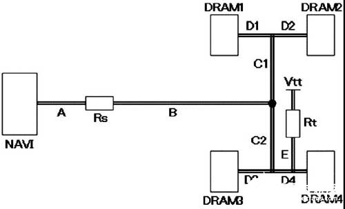 汽车音响导航系统的高性能PCB设计方案解析