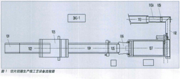 plc