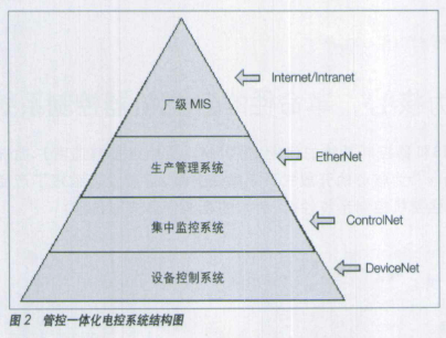 plc