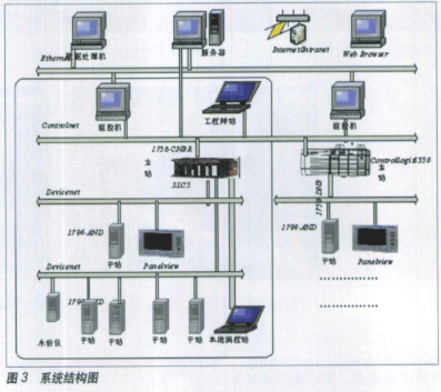 plc