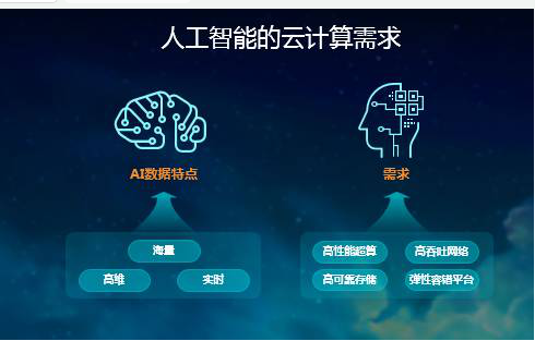 制造业物联网应用走向成熟要经历什么阶段