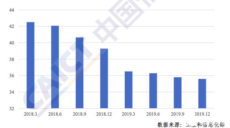 CAICT：2019年Q4季度我国移动通信资费处于偏低水平