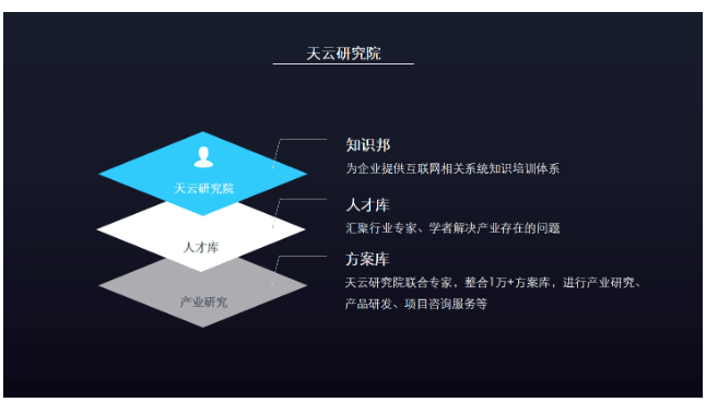 哪一些技术成就了智能城市平台