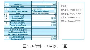 基于人机界面产品和总线技术实现变频器参数管理系统的设计