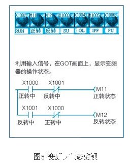 基于人机界面产品和总线技术实现变频器参数管理系统的设计