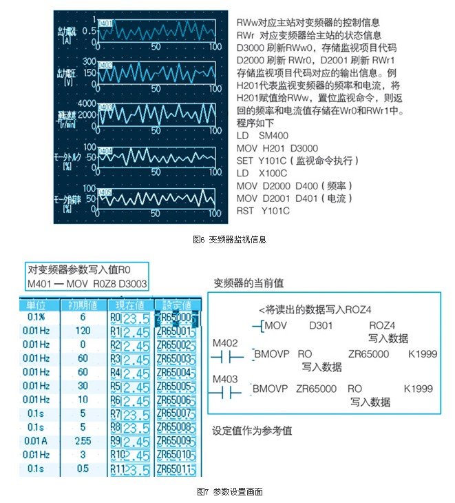 基于人机界面产品和总线技术实现变频器参数管理系统的设计