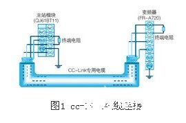 基于人机界面产品和总线技术实现变频器参数管理系统的设计