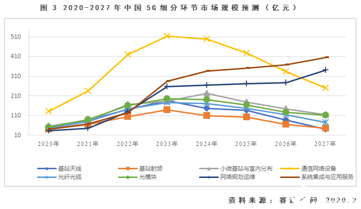 2020年上半年地级市g_中国地级市地图(3)