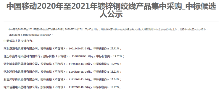 中国移动发布了2020-2021年镀锌钢绞线产品集中采购中标候选人结果