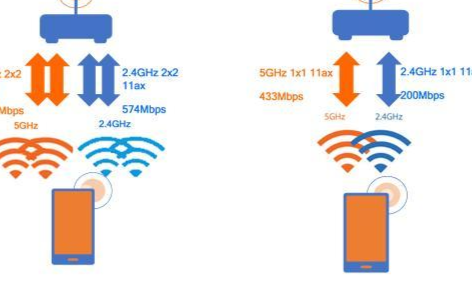 Wi-Fi 6技术的到来,网络需要被重新定义