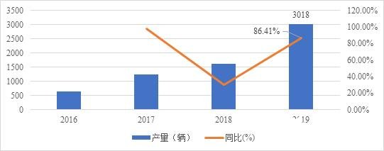 燃料电池的核心材料催化剂需要重视