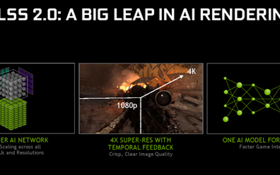 NVIDIA發布新一代AI抗鋸齒DLSS 2.0...