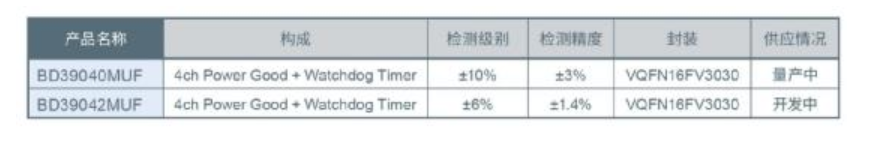 支持汽車安全的最新汽車功能安全標準“ISO 26262”