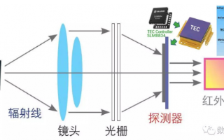 数明半导体芯片产品在疫情防控中如何大施拳脚