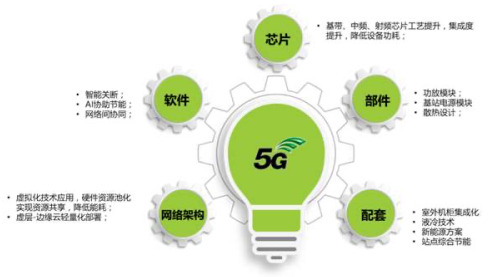 江苏移动携手中兴通讯成功在商用网络上部署了5G节...